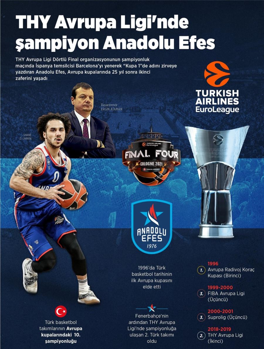 TBMM BAŞKANI ŞENTOP, THY AVRUPA LİGİ ŞAMPİYONU ANADOLU EFES